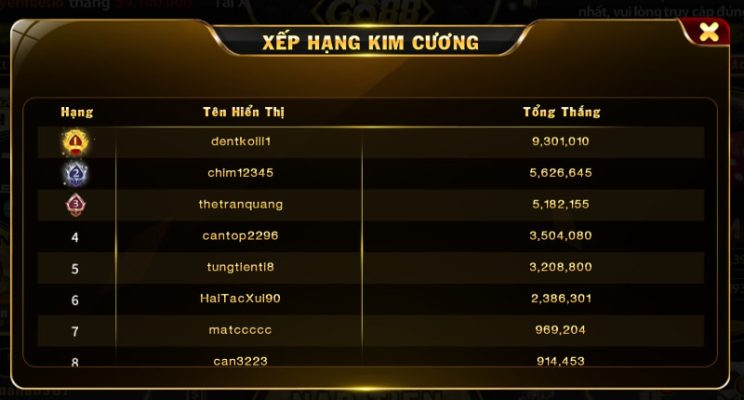 Quy định vòng cược có trong game Kim Cương